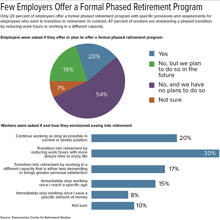 5 Reasons Working From Home Benefits Older Workers