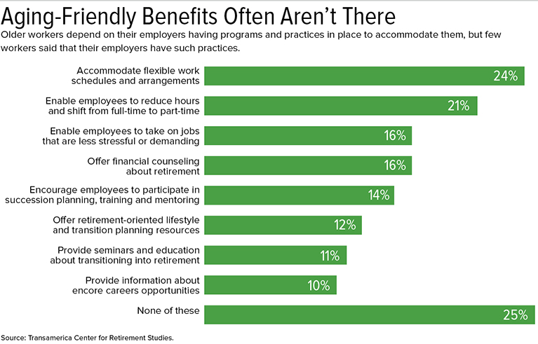 5 Reasons Working From Home Benefits Older Workers