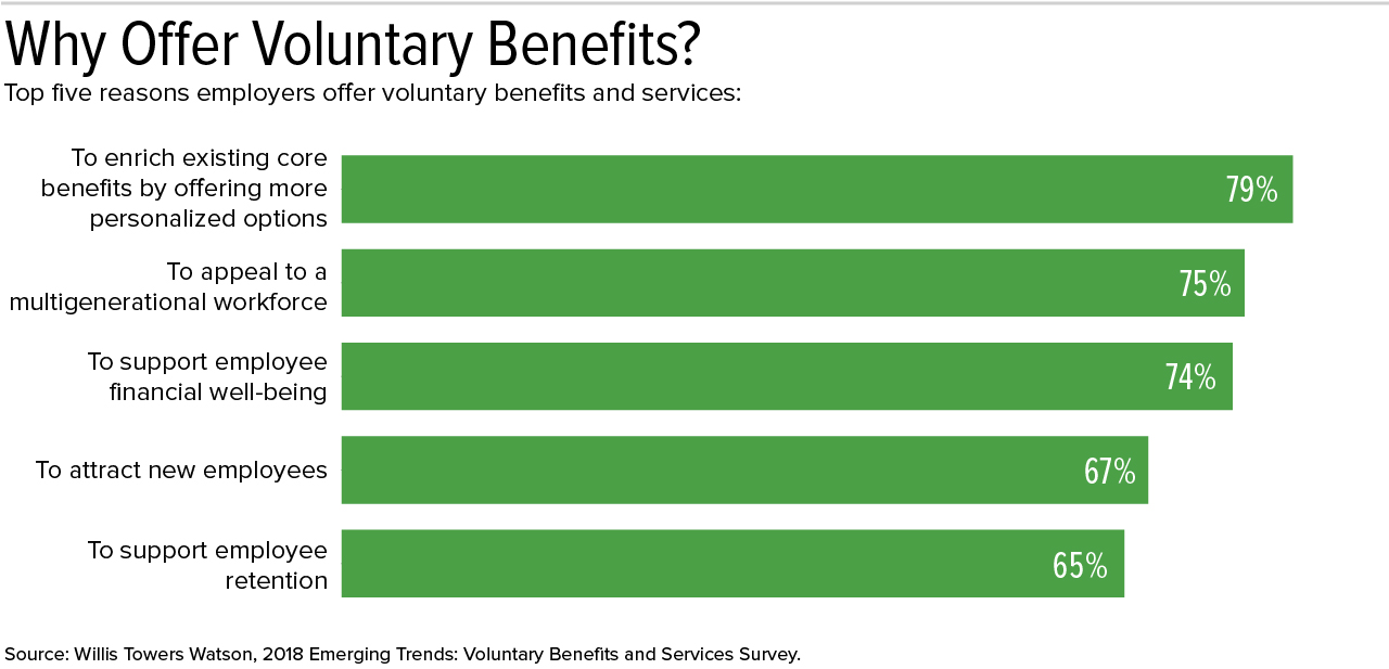 voluntary benefit