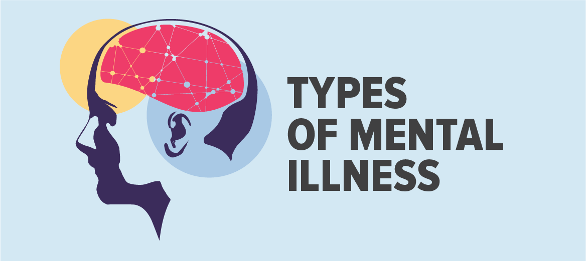 Types of mental illness