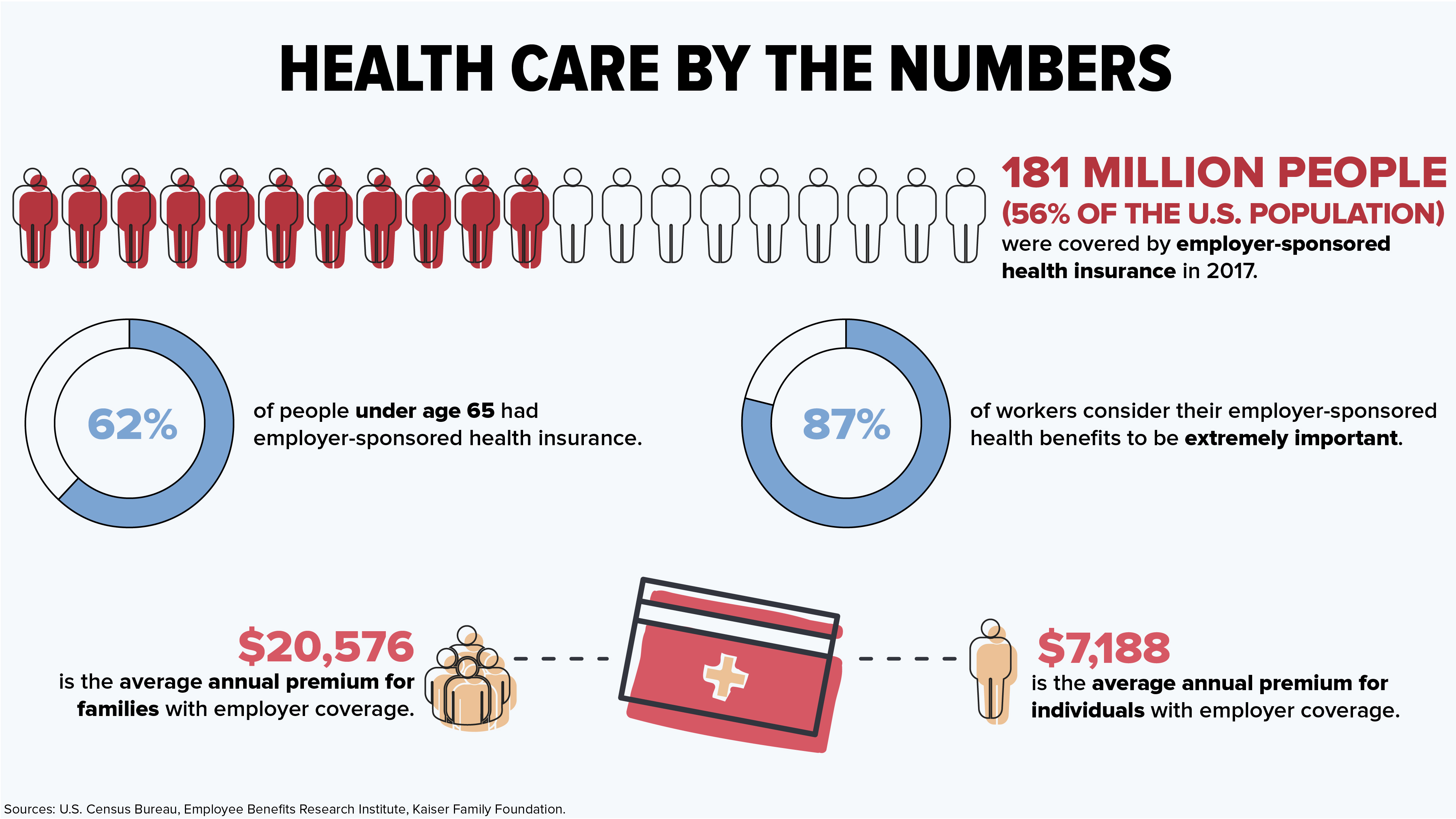 Proposals Would Change Employer Role In Health Insurance